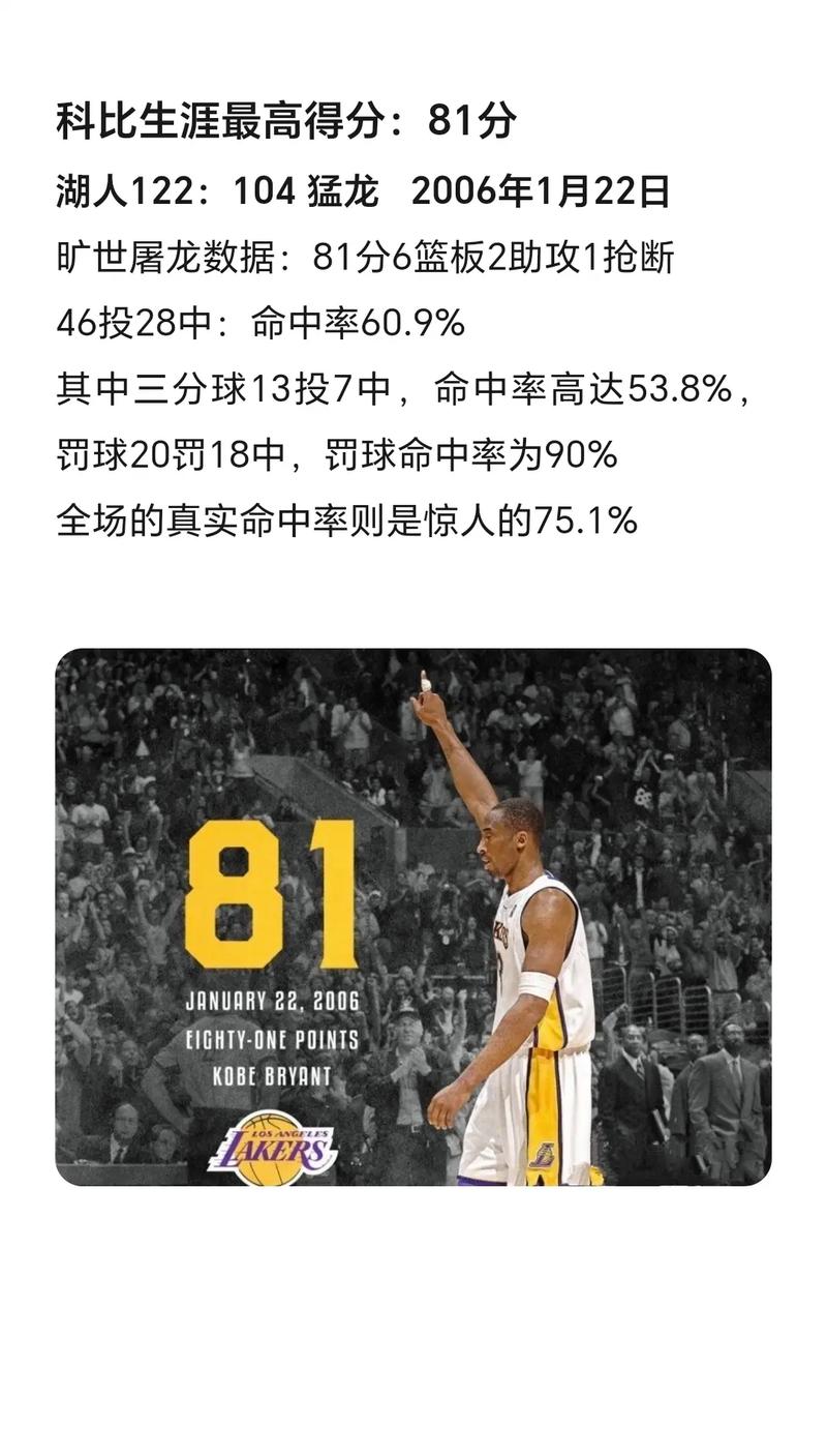 科比单场81分是哪一年(科比单场81分是哪场赢了吗)-第6张图片-无暮网 科比单场81分是哪一年(科比单场81分是哪场赢了吗)-第6张图片-无暮网
