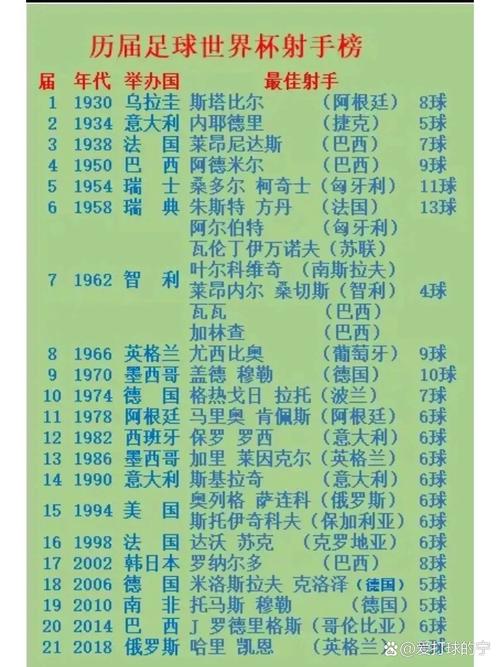 世界杯历史射手榜第1名是谁（世界杯历史射手排名榜）