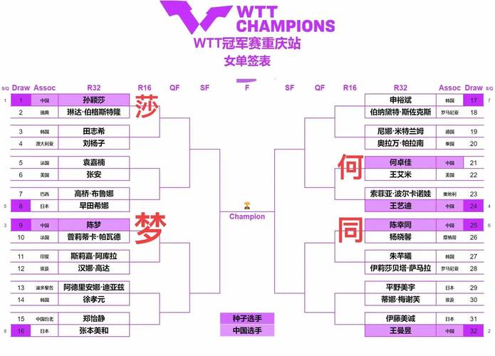 乒乓球女单规则几局几胜,乒乓球女单几场算赢
