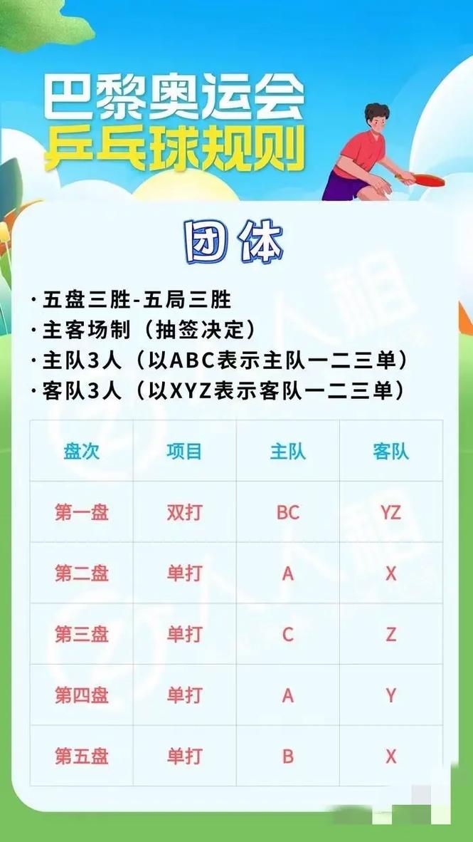 乒乓球女单规则几局几胜,乒乓球女单几场算赢-第3张图片-无暮网 乒乓球女单规则几局几胜,乒乓球女单几场算赢-第3张图片-无暮网