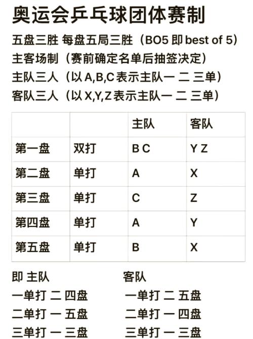 乒乓球女单规则几局几胜,乒乓球女单几场算赢-第5张图片-无暮网 乒乓球女单规则几局几胜,乒乓球女单几场算赢-第5张图片-无暮网