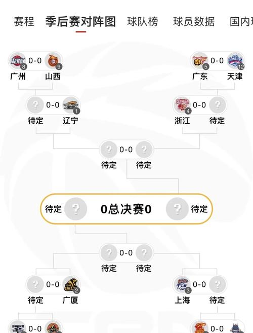 cba将分四个阶段啥意思,cba分为
