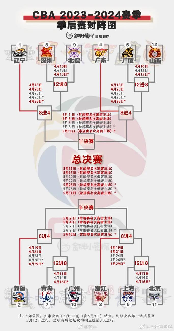 cba将分四个阶段啥意思,cba分为-第2张图片-无暮网 cba将分四个阶段啥意思,cba分为-第2张图片-无暮网