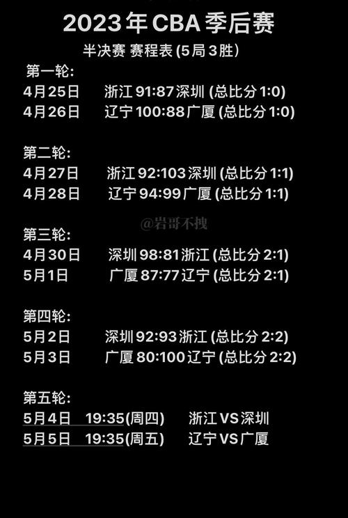 cba将分四个阶段啥意思,cba分为-第4张图片-无暮网 cba将分四个阶段啥意思,cba分为-第4张图片-无暮网
