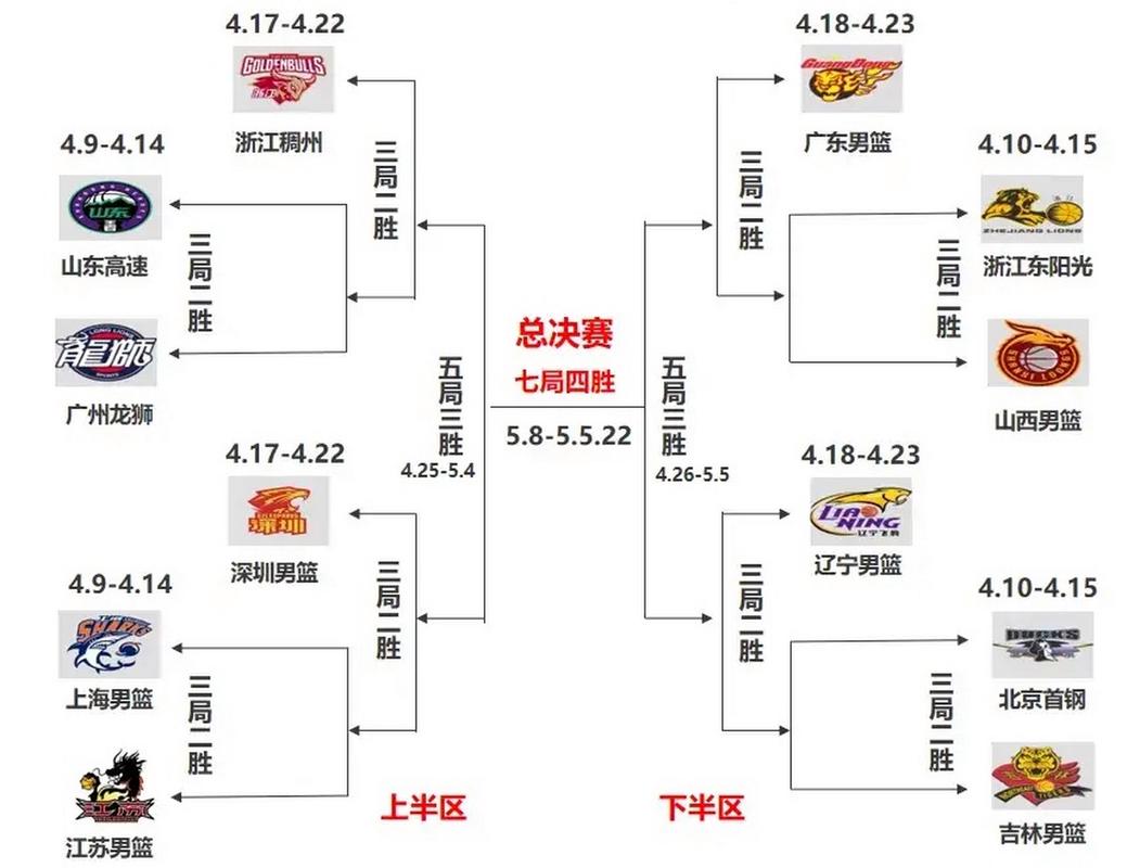 cba将分四个阶段啥意思,cba分为-第8张图片-无暮网 cba将分四个阶段啥意思,cba分为-第8张图片-无暮网