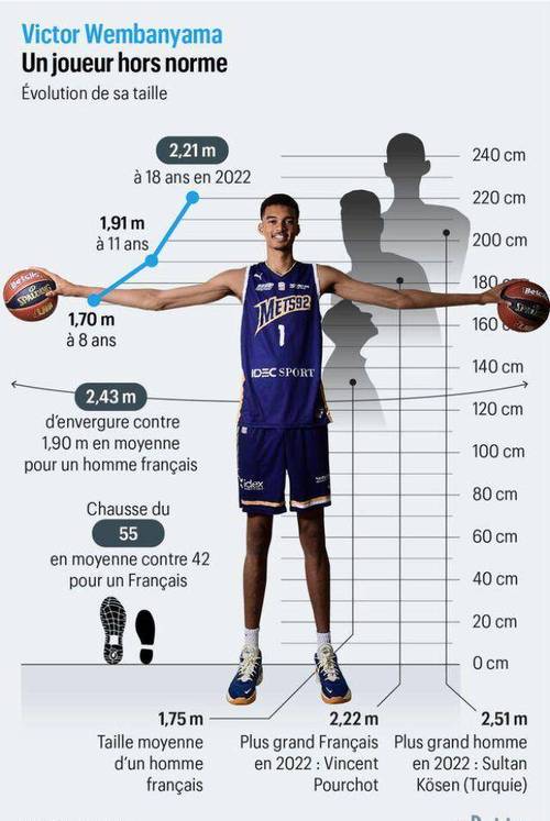 2022年nba新秀数据排名,nba新秀数据榜-第5张图片-无暮网 2022年nba新秀数据排名,nba新秀数据榜-第5张图片-无暮网
