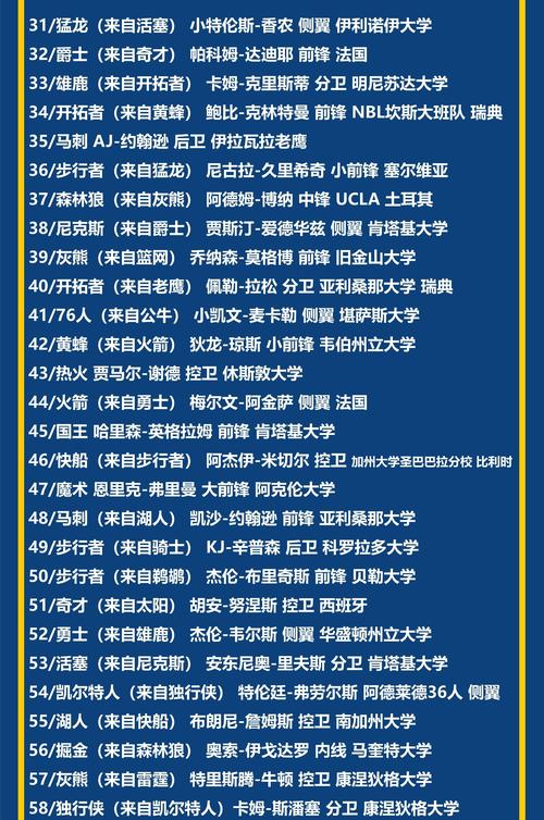 2022年nba新秀数据排名,nba新秀数据榜-第6张图片-无暮网 2022年nba新秀数据排名,nba新秀数据榜-第6张图片-无暮网