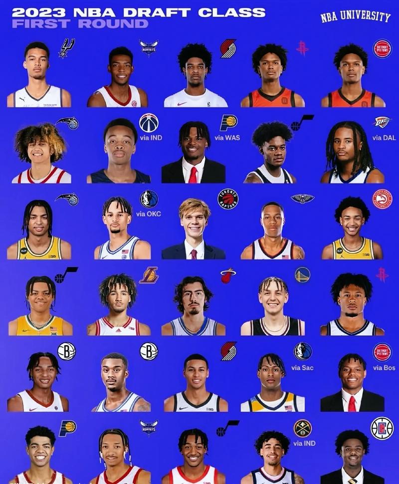 2022年nba新秀数据排名,nba新秀数据榜-第7张图片-无暮网 2022年nba新秀数据排名,nba新秀数据榜-第7张图片-无暮网