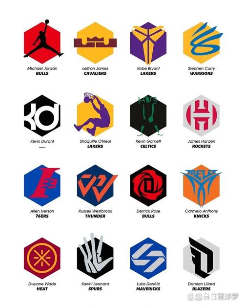 nba球队标志演变历史（nba球队标志变化）