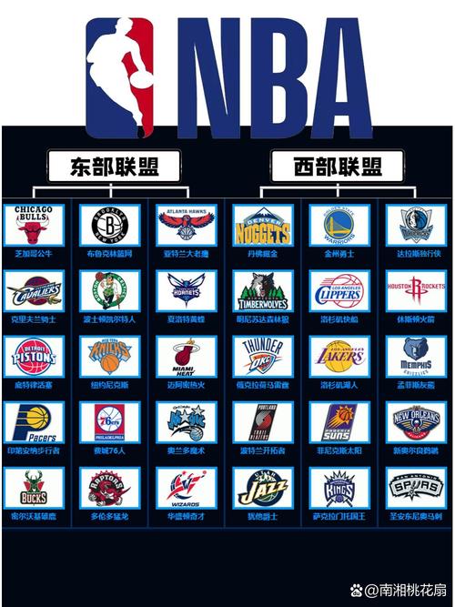 nba球队标志演变历史(nba球队标志变化)-第3张图片-无暮网 nba球队标志演变历史(nba球队标志变化)-第3张图片-无暮网