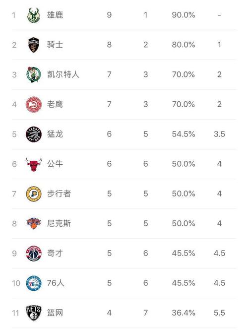 尼克斯vs老鹰排名,尼克斯vs老鹰2021几比几