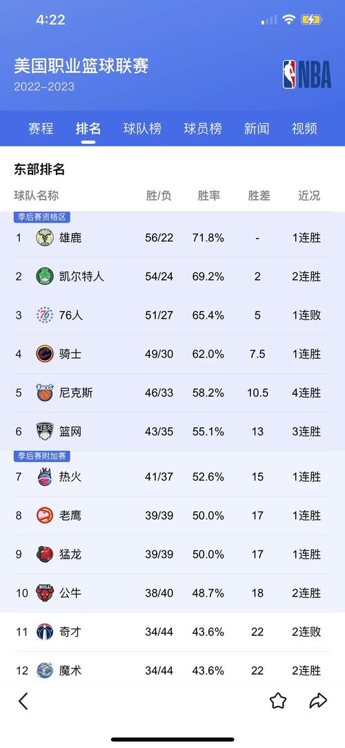 尼克斯vs老鹰排名,尼克斯vs老鹰2021几比几-第2张图片-无暮网 尼克斯vs老鹰排名,尼克斯vs老鹰2021几比几-第2张图片-无暮网