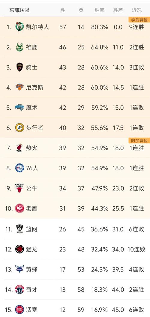 尼克斯vs老鹰排名,尼克斯vs老鹰2021几比几-第6张图片-无暮网 尼克斯vs老鹰排名,尼克斯vs老鹰2021几比几-第6张图片-无暮网