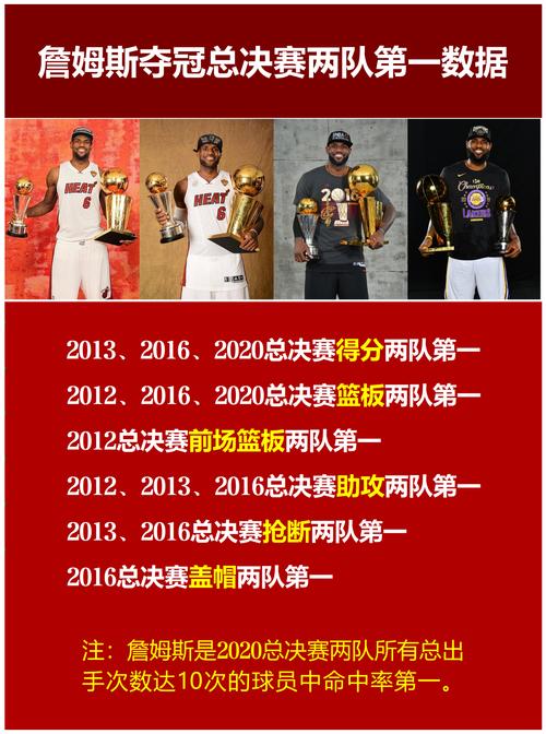 nba詹姆斯历史数据(nba詹姆斯数据记录)-第2张图片-无暮网 nba詹姆斯历史数据(nba詹姆斯数据记录)-第2张图片-无暮网