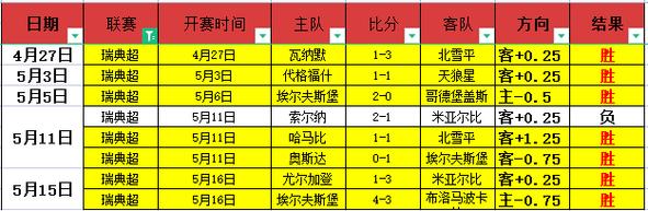 赫根与索尔纳足球比分预测,赫根vs索尔纳是什么比赛-第6张图片-无暮网 赫根与索尔纳足球比分预测,赫根vs索尔纳是什么比赛-第6张图片-无暮网