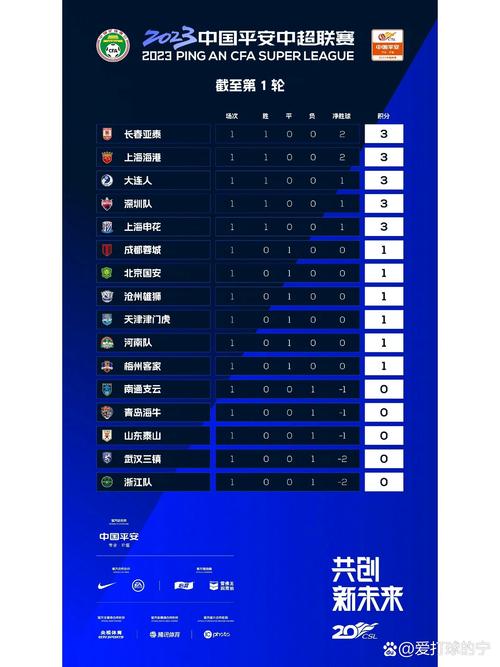 各省足球队实力排名(各省足球队名字)-第2张图片-无暮网 各省足球队实力排名(各省足球队名字)-第2张图片-无暮网