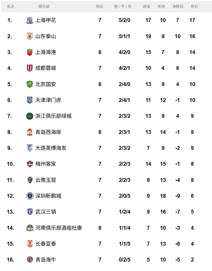 各省足球队实力排名(各省足球队名字)-第6张图片-无暮网 各省足球队实力排名(各省足球队名字)-第6张图片-无暮网