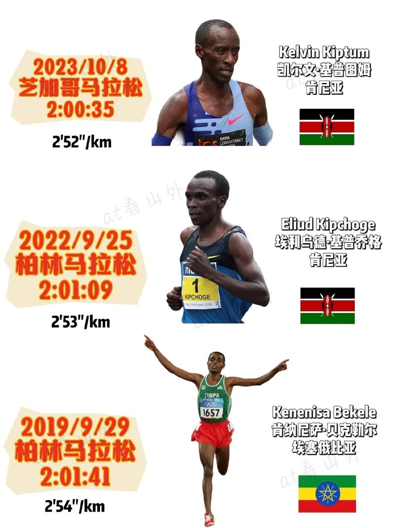 世界男子马拉松纪录是多少（男子马拉松世界纪录第一名）