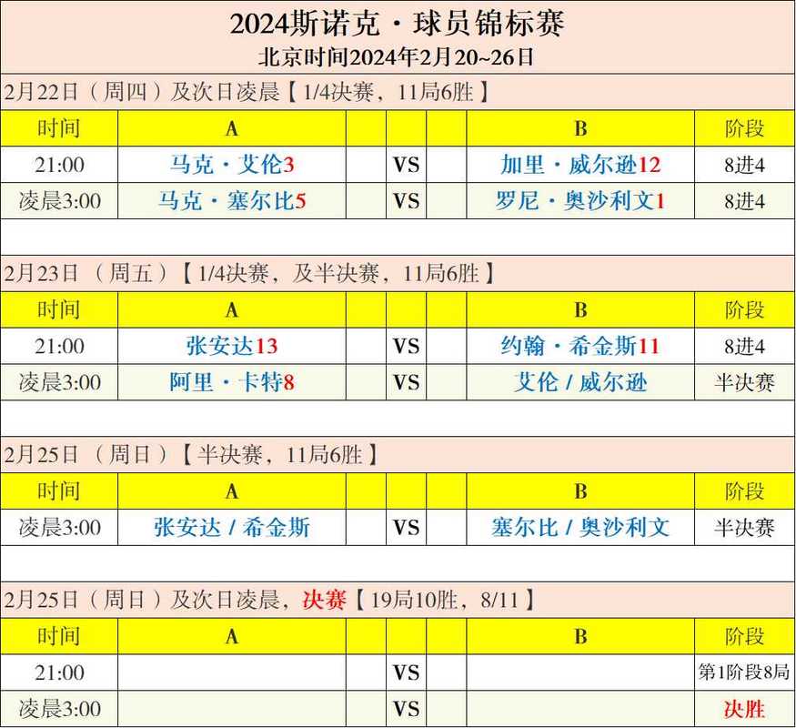 斯诺克最新赛事赛程（斯诺克赛事赛程时间表）-第3张图片-无暮网
