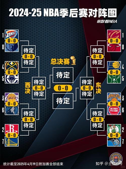 nba季后赛火箭vs雷霆,2021nba火箭vs雷霆-第5张图片-无暮网 nba季后赛火箭vs雷霆,2021nba火箭vs雷霆-第5张图片-无暮网