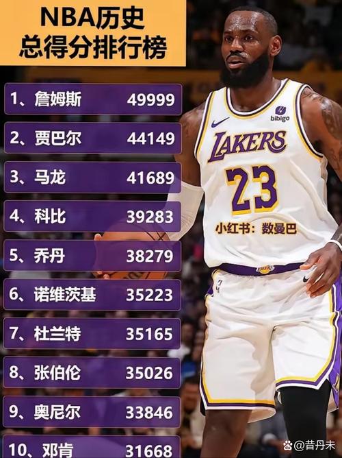 nba排名2018最新排名个人,nba2018排名榜-第5张图片-无暮网 nba排名2018最新排名个人,nba2018排名榜-第5张图片-无暮网