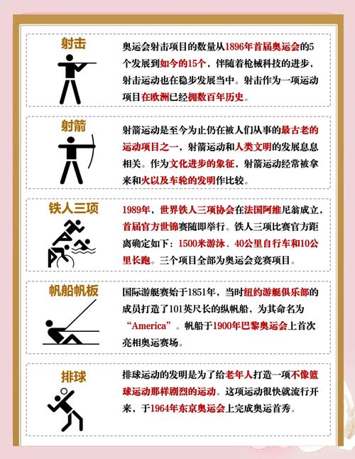 奥运会运动项目分类有哪些（奥运会运动项目分类有哪些名称）