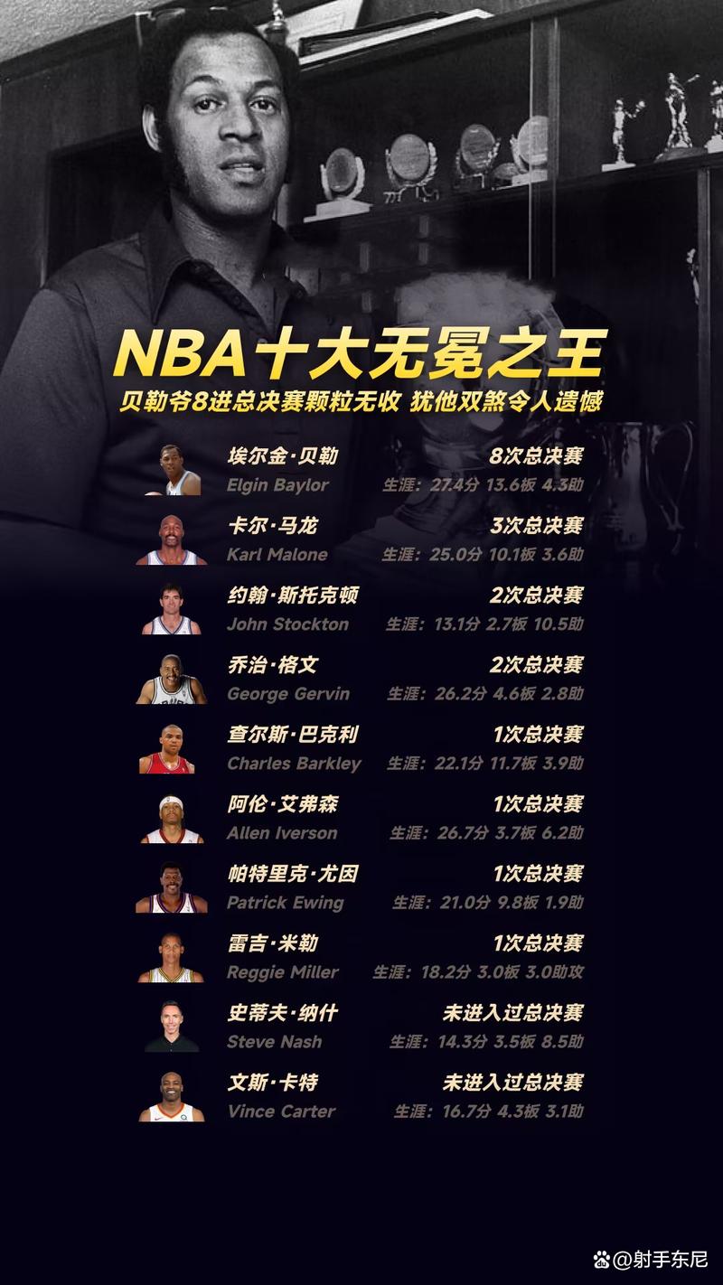湖人贝勒爷是谁,nba贝勒爷有多强-第6张图片-无暮网 湖人贝勒爷是谁,nba贝勒爷有多强-第6张图片-无暮网
