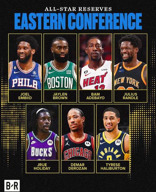 2021年nba各队伍阵容,2021年nba各球队阵容-第4张图片-无暮网 2021年nba各队伍阵容,2021年nba各球队阵容-第4张图片-无暮网