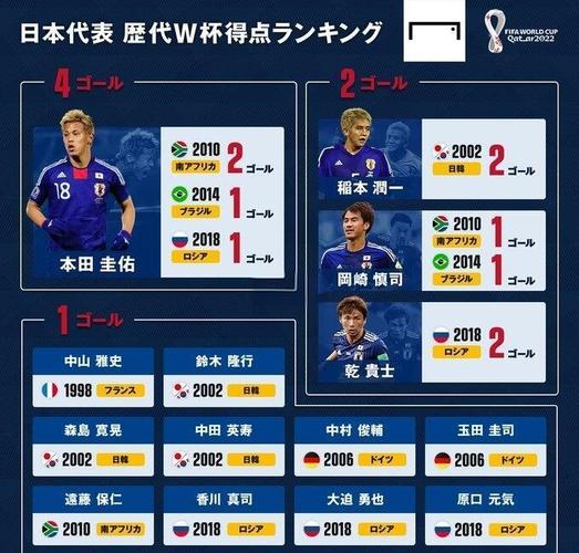 02年世界杯日本第几名,02年世界杯 日本