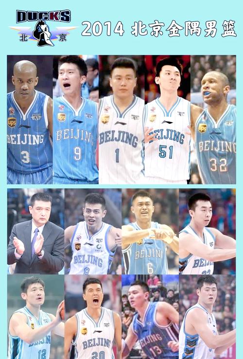 首钢篮球队员(首钢篮球队员2019至2022)-第7张图片-无暮网 首钢篮球队员(首钢篮球队员2019至2022)-第7张图片-无暮网