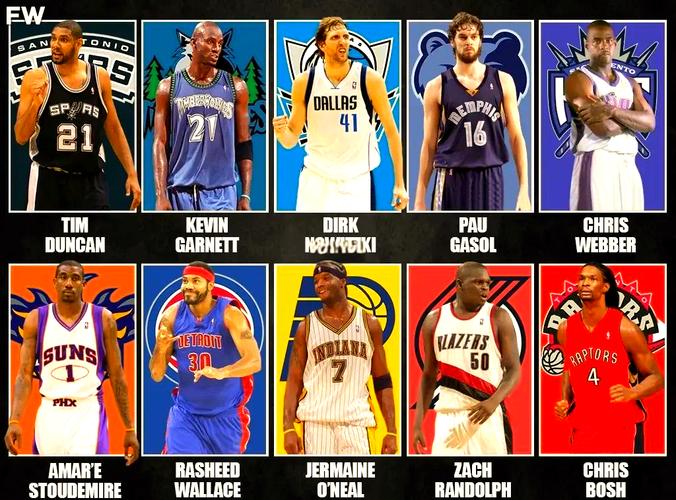 nba球星巅峰排名（nba巅峰时期实力最强的五位）