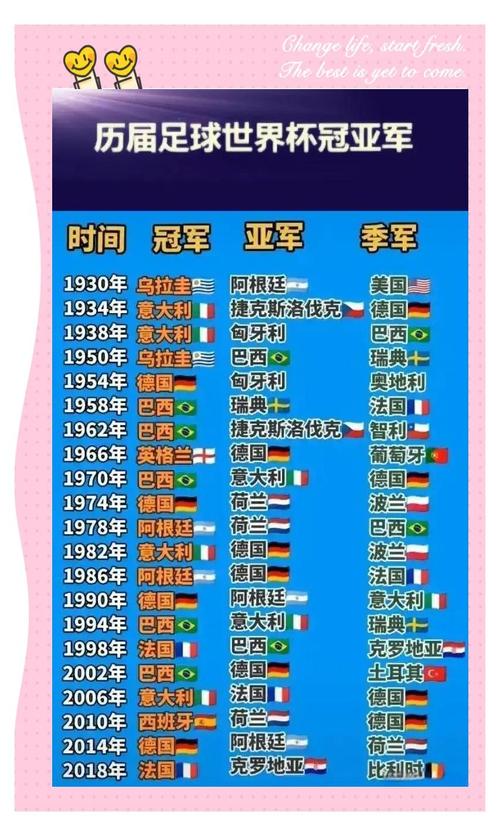 世界杯18年冠亚季军(18年世界杯的亚军)-第2张图片-无暮网 世界杯18年冠亚季军(18年世界杯的亚军)-第2张图片-无暮网