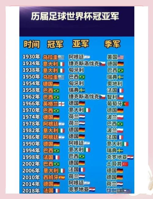 世界杯18年冠亚季军(18年世界杯的亚军)-第3张图片-无暮网 世界杯18年冠亚季军(18年世界杯的亚军)-第3张图片-无暮网