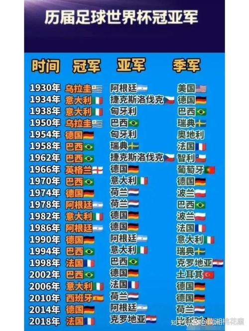 世界杯18年冠亚季军(18年世界杯的亚军)-第7张图片-无暮网 世界杯18年冠亚季军(18年世界杯的亚军)-第7张图片-无暮网