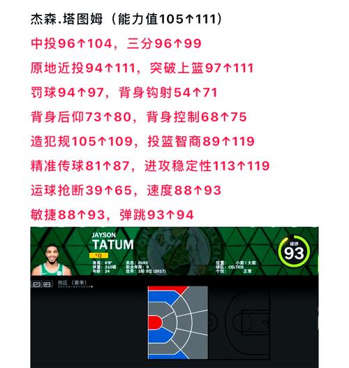nba每年新球衣什么时候发售(新赛季nba球衣国内什么时候能买的)-第6张图片-无暮网 nba每年新球衣什么时候发售(新赛季nba球衣国内什么时候能买的)-第6张图片-无暮网