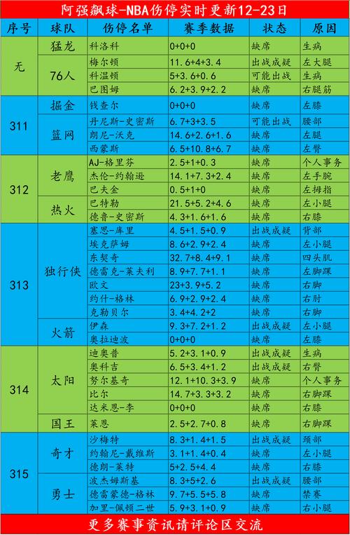 nba比赛常规时间多久,nba常规赛每节比赛时间-第8张图片-无暮网 nba比赛常规时间多久,nba常规赛每节比赛时间-第8张图片-无暮网