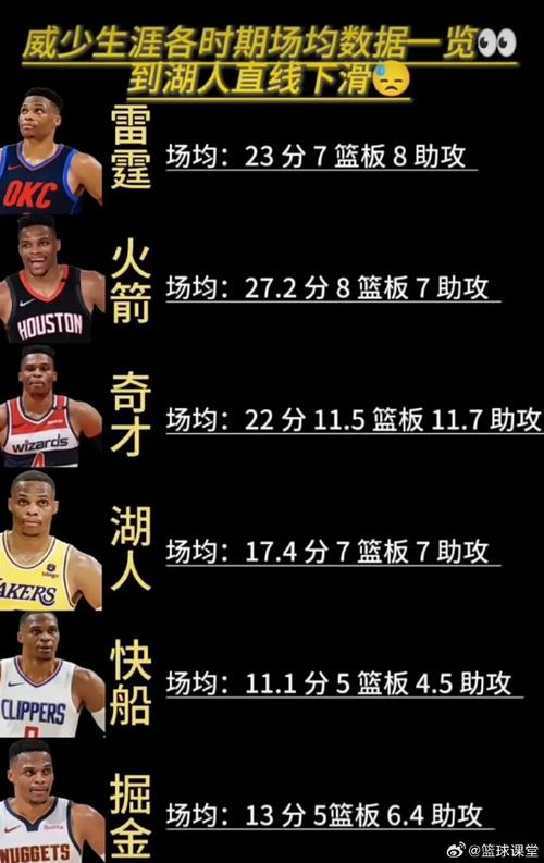 威少被骂删数据（威少被索赔1亿）