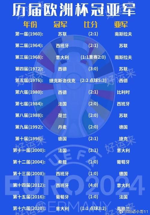 欧冠杯历届冠军列表,欧冠历届冠军名单统计