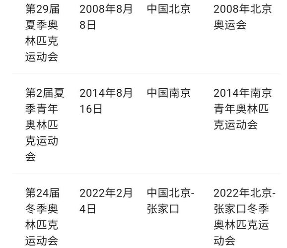 第35届奥运会在哪个国家举行（第三十五届奥运会在哪一年举办）-第6张图片-无暮网