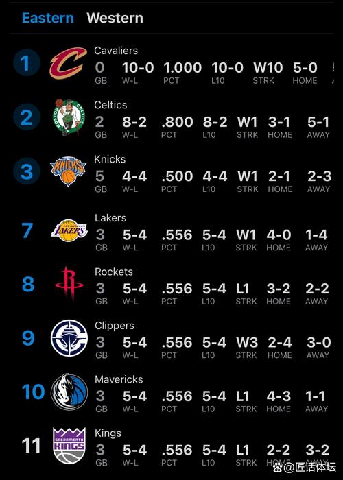 nba魔术最近战绩（nba魔术最近战绩怎么样）-第3张图片-无暮网
