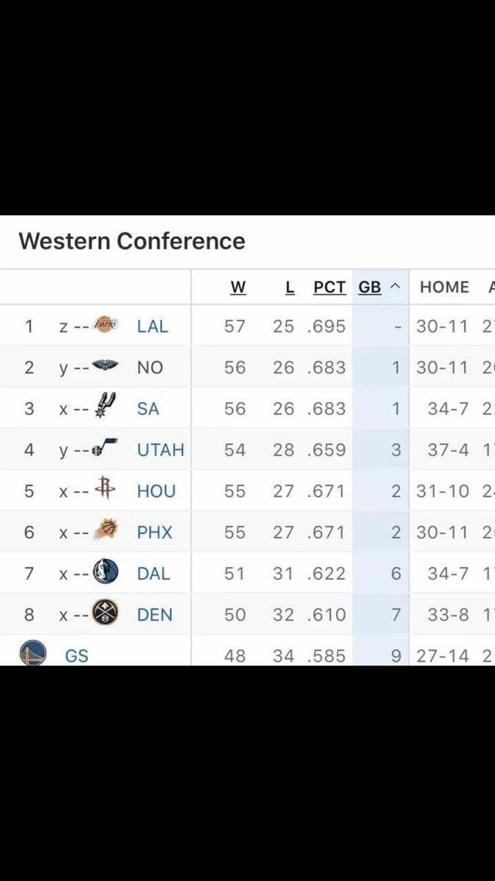 nba魔术最近战绩（nba魔术最近战绩怎么样）-第4张图片-无暮网