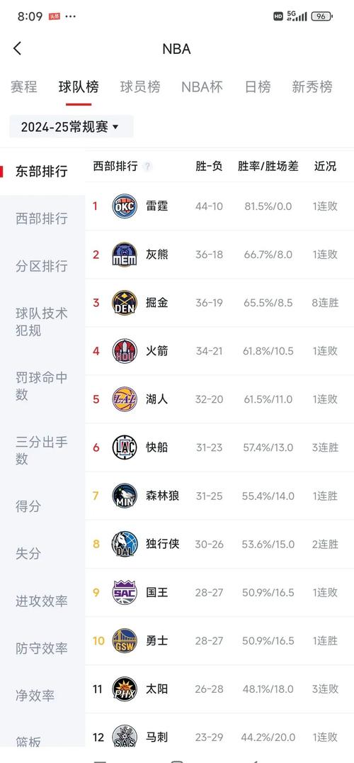 nba魔术最近战绩（nba魔术最近战绩怎么样）-第5张图片-无暮网