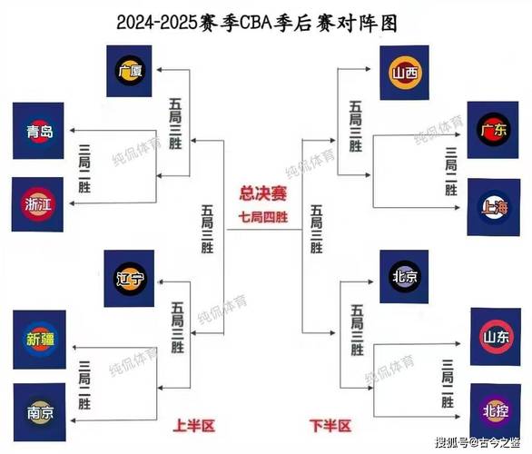 wcba季后赛结果(2o21cba季后赛)-第3张图片-无暮网 wcba季后赛结果(2o21cba季后赛)-第3张图片-无暮网
