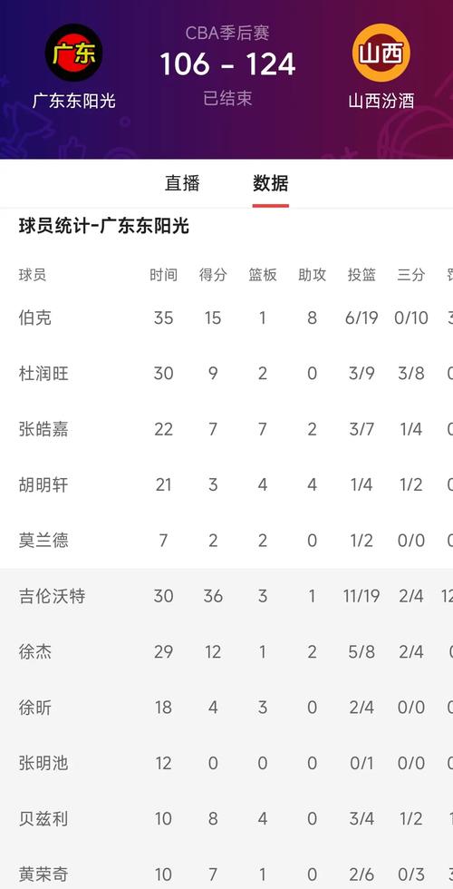 wcba季后赛结果(2o21cba季后赛)-第6张图片-无暮网 wcba季后赛结果(2o21cba季后赛)-第6张图片-无暮网