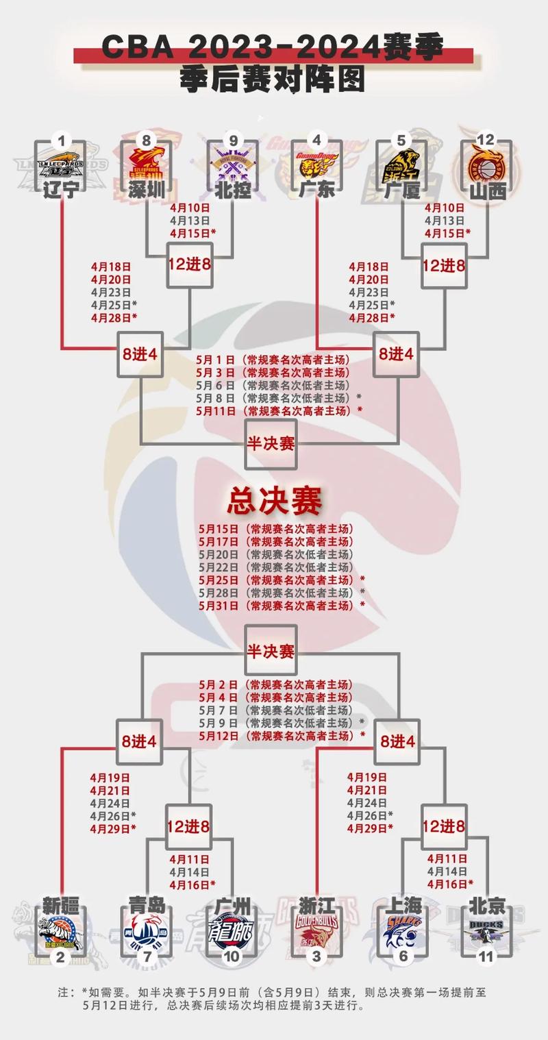 wcba季后赛结果(2o21cba季后赛)-第7张图片-无暮网 wcba季后赛结果(2o21cba季后赛)-第7张图片-无暮网