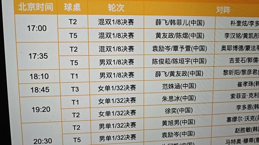 乒乓球团体半决赛名单(乒乓球团体半决赛名单最新)-第3张图片-无暮网 乒乓球团体半决赛名单(乒乓球团体半决赛名单最新)-第3张图片-无暮网
