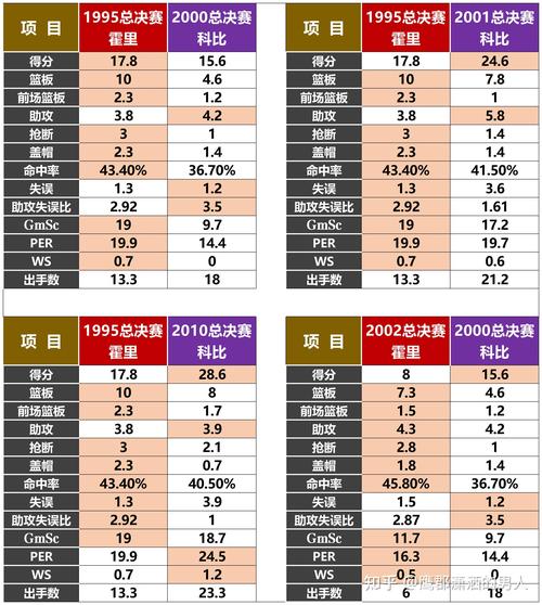 科比09年季后赛打了几场,09年科比季后赛十佳球-第3张图片-无暮网