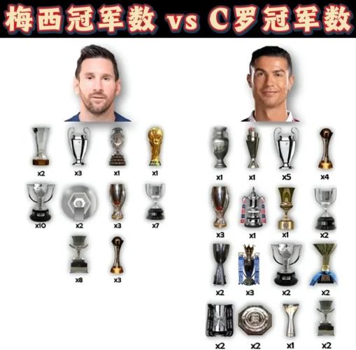 梅西有多少个冠军,梅西总共有多少冠军-第3张图片-无暮网 梅西有多少个冠军,梅西总共有多少冠军-第3张图片-无暮网