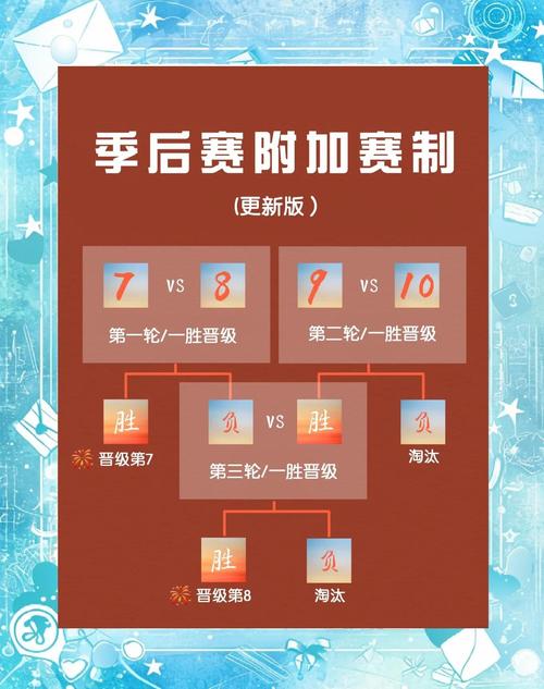 nba附加赛几场几胜（nba附加赛具体时间）-第2张图片-无暮网