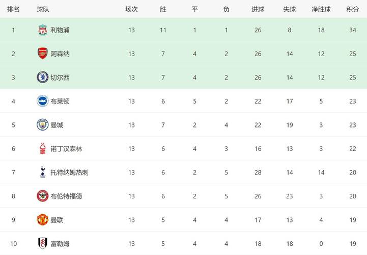 曼联对诺维奇比分预测（曼城对诺维奇首发）-第6张图片-无暮网